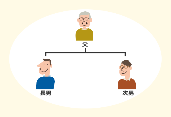 認知症に関する相談ケース3-1