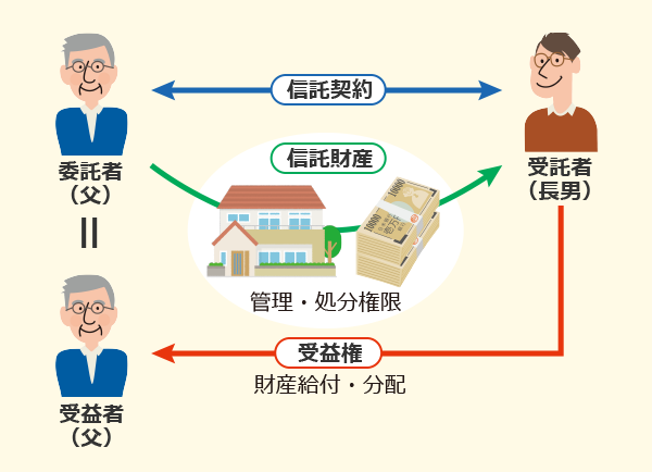 認知症に関する相談ケース3-2